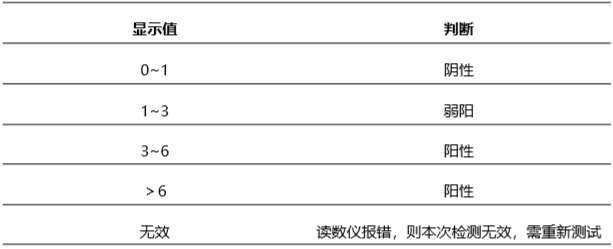 豬偽狂犬gE病毒(PR-gE)抗體熒光定量快速檢測(cè)卡